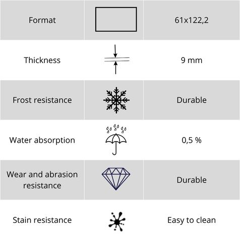 Technical specifications and characteristics of the Universal Nain decorative tile